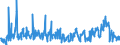 KN 54060000 /Exporte /Einheit = Preise (Euro/Tonne) /Partnerland: Norwegen /Meldeland: Eur27_2020 /54060000:Garne aus Synthetischen Oder Künstlichen Filamenten, in Aufmachungen für den Einzelverkauf (Ausg. Nähgarne)