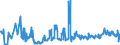 KN 54060000 /Exporte /Einheit = Preise (Euro/Tonne) /Partnerland: Schweden /Meldeland: Eur27_2020 /54060000:Garne aus Synthetischen Oder Künstlichen Filamenten, in Aufmachungen für den Einzelverkauf (Ausg. Nähgarne)