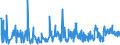 KN 54060000 /Exporte /Einheit = Preise (Euro/Tonne) /Partnerland: Finnland /Meldeland: Eur27_2020 /54060000:Garne aus Synthetischen Oder Künstlichen Filamenten, in Aufmachungen für den Einzelverkauf (Ausg. Nähgarne)