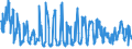 KN 54060000 /Exporte /Einheit = Preise (Euro/Tonne) /Partnerland: Oesterreich /Meldeland: Eur27_2020 /54060000:Garne aus Synthetischen Oder Künstlichen Filamenten, in Aufmachungen für den Einzelverkauf (Ausg. Nähgarne)