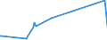 KN 54060000 /Exporte /Einheit = Preise (Euro/Tonne) /Partnerland: Andorra /Meldeland: Eur27_2020 /54060000:Garne aus Synthetischen Oder Künstlichen Filamenten, in Aufmachungen für den Einzelverkauf (Ausg. Nähgarne)