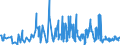 KN 54060000 /Exporte /Einheit = Preise (Euro/Tonne) /Partnerland: Estland /Meldeland: Eur27_2020 /54060000:Garne aus Synthetischen Oder Künstlichen Filamenten, in Aufmachungen für den Einzelverkauf (Ausg. Nähgarne)