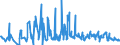 KN 54060000 /Exporte /Einheit = Preise (Euro/Tonne) /Partnerland: Litauen /Meldeland: Eur27_2020 /54060000:Garne aus Synthetischen Oder Künstlichen Filamenten, in Aufmachungen für den Einzelverkauf (Ausg. Nähgarne)