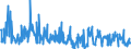 KN 54060000 /Exporte /Einheit = Preise (Euro/Tonne) /Partnerland: Polen /Meldeland: Eur27_2020 /54060000:Garne aus Synthetischen Oder Künstlichen Filamenten, in Aufmachungen für den Einzelverkauf (Ausg. Nähgarne)