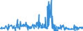 KN 54060000 /Exporte /Einheit = Preise (Euro/Tonne) /Partnerland: Tschechien /Meldeland: Eur27_2020 /54060000:Garne aus Synthetischen Oder Künstlichen Filamenten, in Aufmachungen für den Einzelverkauf (Ausg. Nähgarne)