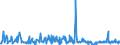KN 54060000 /Exporte /Einheit = Preise (Euro/Tonne) /Partnerland: Ungarn /Meldeland: Eur27_2020 /54060000:Garne aus Synthetischen Oder Künstlichen Filamenten, in Aufmachungen für den Einzelverkauf (Ausg. Nähgarne)