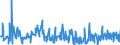 KN 54060000 /Exporte /Einheit = Preise (Euro/Tonne) /Partnerland: Rumaenien /Meldeland: Eur27_2020 /54060000:Garne aus Synthetischen Oder Künstlichen Filamenten, in Aufmachungen für den Einzelverkauf (Ausg. Nähgarne)