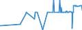 KN 54060000 /Exporte /Einheit = Preise (Euro/Tonne) /Partnerland: Albanien /Meldeland: Eur27_2020 /54060000:Garne aus Synthetischen Oder Künstlichen Filamenten, in Aufmachungen für den Einzelverkauf (Ausg. Nähgarne)