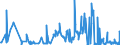 KN 54060000 /Exporte /Einheit = Preise (Euro/Tonne) /Partnerland: Ukraine /Meldeland: Eur27_2020 /54060000:Garne aus Synthetischen Oder Künstlichen Filamenten, in Aufmachungen für den Einzelverkauf (Ausg. Nähgarne)