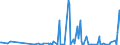 KN 54060000 /Exporte /Einheit = Preise (Euro/Tonne) /Partnerland: Moldau /Meldeland: Eur27_2020 /54060000:Garne aus Synthetischen Oder Künstlichen Filamenten, in Aufmachungen für den Einzelverkauf (Ausg. Nähgarne)