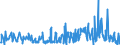 KN 54060000 /Exporte /Einheit = Preise (Euro/Tonne) /Partnerland: Russland /Meldeland: Eur27_2020 /54060000:Garne aus Synthetischen Oder Künstlichen Filamenten, in Aufmachungen für den Einzelverkauf (Ausg. Nähgarne)