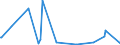 KN 54060000 /Exporte /Einheit = Preise (Euro/Tonne) /Partnerland: Georgien /Meldeland: Eur27_2020 /54060000:Garne aus Synthetischen Oder Künstlichen Filamenten, in Aufmachungen für den Einzelverkauf (Ausg. Nähgarne)
