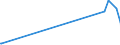 KN 54060000 /Exporte /Einheit = Preise (Euro/Tonne) /Partnerland: Armenien /Meldeland: Eur27_2020 /54060000:Garne aus Synthetischen Oder Künstlichen Filamenten, in Aufmachungen für den Einzelverkauf (Ausg. Nähgarne)