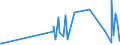 KN 54060000 /Exporte /Einheit = Preise (Euro/Tonne) /Partnerland: Kasachstan /Meldeland: Eur27_2020 /54060000:Garne aus Synthetischen Oder Künstlichen Filamenten, in Aufmachungen für den Einzelverkauf (Ausg. Nähgarne)