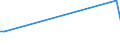 KN 54060000 /Exporte /Einheit = Preise (Euro/Tonne) /Partnerland: Usbekistan /Meldeland: Eur27_2020 /54060000:Garne aus Synthetischen Oder Künstlichen Filamenten, in Aufmachungen für den Einzelverkauf (Ausg. Nähgarne)