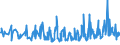 KN 54060000 /Exporte /Einheit = Preise (Euro/Tonne) /Partnerland: Slowenien /Meldeland: Eur27_2020 /54060000:Garne aus Synthetischen Oder Künstlichen Filamenten, in Aufmachungen für den Einzelverkauf (Ausg. Nähgarne)