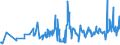 KN 54060000 /Exporte /Einheit = Preise (Euro/Tonne) /Partnerland: Kroatien /Meldeland: Eur27_2020 /54060000:Garne aus Synthetischen Oder Künstlichen Filamenten, in Aufmachungen für den Einzelverkauf (Ausg. Nähgarne)