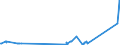 KN 54060000 /Exporte /Einheit = Preise (Euro/Tonne) /Partnerland: Ehem.jug.rep.mazed /Meldeland: Eur27_2020 /54060000:Garne aus Synthetischen Oder Künstlichen Filamenten, in Aufmachungen für den Einzelverkauf (Ausg. Nähgarne)
