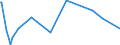 KN 54060000 /Exporte /Einheit = Preise (Euro/Tonne) /Partnerland: Montenegro /Meldeland: Eur27_2020 /54060000:Garne aus Synthetischen Oder Künstlichen Filamenten, in Aufmachungen für den Einzelverkauf (Ausg. Nähgarne)