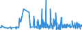 KN 54060000 /Exporte /Einheit = Preise (Euro/Tonne) /Partnerland: Serbien /Meldeland: Eur27_2020 /54060000:Garne aus Synthetischen Oder Künstlichen Filamenten, in Aufmachungen für den Einzelverkauf (Ausg. Nähgarne)