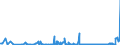 KN 54060000 /Exporte /Einheit = Preise (Euro/Tonne) /Partnerland: Tunesien /Meldeland: Eur27_2020 /54060000:Garne aus Synthetischen Oder Künstlichen Filamenten, in Aufmachungen für den Einzelverkauf (Ausg. Nähgarne)