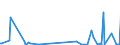 KN 54060000 /Exporte /Einheit = Preise (Euro/Tonne) /Partnerland: Aegypten /Meldeland: Eur27_2020 /54060000:Garne aus Synthetischen Oder Künstlichen Filamenten, in Aufmachungen für den Einzelverkauf (Ausg. Nähgarne)