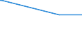 KN 54060000 /Exporte /Einheit = Preise (Euro/Tonne) /Partnerland: Guinea /Meldeland: Eur27_2020 /54060000:Garne aus Synthetischen Oder Künstlichen Filamenten, in Aufmachungen für den Einzelverkauf (Ausg. Nähgarne)