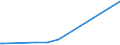 KN 54060000 /Exporte /Einheit = Preise (Euro/Tonne) /Partnerland: Elfenbeink. /Meldeland: Eur27_2020 /54060000:Garne aus Synthetischen Oder Künstlichen Filamenten, in Aufmachungen für den Einzelverkauf (Ausg. Nähgarne)