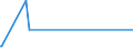 KN 54060000 /Exporte /Einheit = Preise (Euro/Tonne) /Partnerland: Nigeria /Meldeland: Europäische Union /54060000:Garne aus Synthetischen Oder Künstlichen Filamenten, in Aufmachungen für den Einzelverkauf (Ausg. Nähgarne)