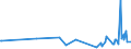 KN 54060000 /Exporte /Einheit = Preise (Euro/Tonne) /Partnerland: Gabun /Meldeland: Europäische Union /54060000:Garne aus Synthetischen Oder Künstlichen Filamenten, in Aufmachungen für den Einzelverkauf (Ausg. Nähgarne)
