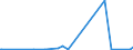 KN 54060000 /Exporte /Einheit = Preise (Euro/Tonne) /Partnerland: Mosambik /Meldeland: Eur27_2020 /54060000:Garne aus Synthetischen Oder Künstlichen Filamenten, in Aufmachungen für den Einzelverkauf (Ausg. Nähgarne)