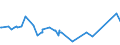 KN 54060000 /Exporte /Einheit = Preise (Euro/Tonne) /Partnerland: Madagaskar /Meldeland: Eur27_2020 /54060000:Garne aus Synthetischen Oder Künstlichen Filamenten, in Aufmachungen für den Einzelverkauf (Ausg. Nähgarne)