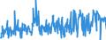 KN 54060000 /Exporte /Einheit = Preise (Euro/Tonne) /Partnerland: Usa /Meldeland: Eur27_2020 /54060000:Garne aus Synthetischen Oder Künstlichen Filamenten, in Aufmachungen für den Einzelverkauf (Ausg. Nähgarne)