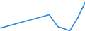 KN 54060000 /Exporte /Einheit = Preise (Euro/Tonne) /Partnerland: Kuba /Meldeland: Eur27_2020 /54060000:Garne aus Synthetischen Oder Künstlichen Filamenten, in Aufmachungen für den Einzelverkauf (Ausg. Nähgarne)