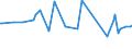KN 54060000 /Exporte /Einheit = Preise (Euro/Tonne) /Partnerland: Dominikan.r. /Meldeland: Eur27_2020 /54060000:Garne aus Synthetischen Oder Künstlichen Filamenten, in Aufmachungen für den Einzelverkauf (Ausg. Nähgarne)