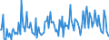 KN 54061000 /Exporte /Einheit = Preise (Euro/Tonne) /Partnerland: Frankreich /Meldeland: Europäische Union /54061000:Garne aus Synthetischen Filamenten, in Aufmachungen fr den Einzelverkauf (Ausg. N„hgarne)