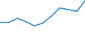 KN 54061000 /Exporte /Einheit = Preise (Euro/Tonne) /Partnerland: Belgien/Luxemburg /Meldeland: Europäische Union /54061000:Garne aus Synthetischen Filamenten, in Aufmachungen fr den Einzelverkauf (Ausg. N„hgarne)