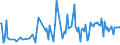 KN 54061000 /Exporte /Einheit = Preise (Euro/Tonne) /Partnerland: Irland /Meldeland: Europäische Union /54061000:Garne aus Synthetischen Filamenten, in Aufmachungen fr den Einzelverkauf (Ausg. N„hgarne)