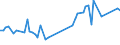 KN 54062000 /Exporte /Einheit = Preise (Euro/Tonne) /Partnerland: Niederlande /Meldeland: Europäische Union /54062000:Garne aus Knstlichen Filamenten, in Aufmachungen fr den Einzelverkauf (Ausg. N„hgarne)