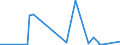 CN 54071000 /Exports /Unit = Prices (Euro/suppl. units) /Partner: Congo /Reporter: Eur27_2020 /54071000:Woven Fabrics of High-tenacity Yarn, Nylon, Other Polyamides or Polyesters, Incl. Monofilament of >= 67 Decitex and With a Cross Sectional Dimension of <= 1 Mm