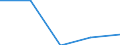 CN 54072019 /Exports /Unit = Prices (Euro/ton) /Partner: Yugoslavia /Reporter: Eur27 /54072019:Woven Fabrics of Strip or the Like, of Polyethylene or Polypropylene, Incl. Monofilament of >= 67 Decitex and With a Cross Sectional Dimension of <= 1 mm, With a Width of >= 3 M
