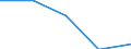 CN 54072019 /Exports /Unit = Prices (Euro/ton) /Partner: Czechoslovak /Reporter: Eur27 /54072019:Woven Fabrics of Strip or the Like, of Polyethylene or Polypropylene, Incl. Monofilament of >= 67 Decitex and With a Cross Sectional Dimension of <= 1 mm, With a Width of >= 3 M