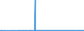 CN 54072019 /Exports /Unit = Prices (Euro/suppl. units) /Partner: Belarus /Reporter: Eur27_2020 /54072019:Woven Fabrics of Strip or the Like, of Polyethylene or Polypropylene, Incl. Monofilament of >= 67 Decitex and With a Cross Sectional Dimension of <= 1 mm, With a Width of >= 3 M