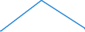 CN 54072019 /Exports /Unit = Prices (Euro/suppl. units) /Partner: Cape Verde /Reporter: Eur27_2020 /54072019:Woven Fabrics of Strip or the Like, of Polyethylene or Polypropylene, Incl. Monofilament of >= 67 Decitex and With a Cross Sectional Dimension of <= 1 mm, With a Width of >= 3 M