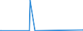 CN 54072019 /Exports /Unit = Prices (Euro/suppl. units) /Partner: Sierra Leone /Reporter: Eur27_2020 /54072019:Woven Fabrics of Strip or the Like, of Polyethylene or Polypropylene, Incl. Monofilament of >= 67 Decitex and With a Cross Sectional Dimension of <= 1 mm, With a Width of >= 3 M
