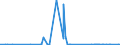 CN 54072019 /Exports /Unit = Prices (Euro/suppl. units) /Partner: Djibouti /Reporter: Eur27_2020 /54072019:Woven Fabrics of Strip or the Like, of Polyethylene or Polypropylene, Incl. Monofilament of >= 67 Decitex and With a Cross Sectional Dimension of <= 1 mm, With a Width of >= 3 M