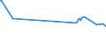 CN 54072090 /Exports /Unit = Prices (Euro/suppl. units) /Partner: Faroe Isles /Reporter: Eur27_2020 /54072090:Woven Fabrics of Strip or the Like, of Synthetic Filament, Incl. Monofilament of >= 67 Decitex and With a Cross Sectional Dimension of <= 1 mm (Excl. Those of Polyethylene or Polypropylene)