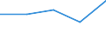 CN 54074300 /Exports /Unit = Prices (Euro/ton) /Partner: Yugoslavia /Reporter: Eur27 /54074300:Woven Fabrics of Yarn Containing >= 85% by Weight of Filaments of Nylon or Other Polyamides by Weight, Incl. Monofilament of >= 67 Decitex and a Maximum Diameter of <= 1 mm, Made of Yarn of Different Colours
