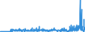 KN 54074400 /Exporte /Einheit = Preise (Euro/Bes. Maßeinheiten) /Partnerland: Ver.koenigreich /Meldeland: Eur27_2020 /54074400:Gewebe aus Garnen aus >= 85 ght Nylon- Oder Anderen Polyamid-filamenten, Einschl. aus Monofilen von >= 67 Dtex und Einem Größten Durchmesser von <= 1 mm, Bedruckt