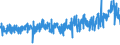 KN 54075300 /Exporte /Einheit = Preise (Euro/Bes. Maßeinheiten) /Partnerland: Schweiz /Meldeland: Eur27_2020 /54075300:Gewebe aus Garnen aus >= 85 ght Texturierten Polyester-filamenten, Einschl. aus Monofilen von >= 67 Dtex und Einem Größten Durchmesser von <= 1 mm, Buntgewebt